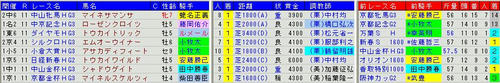 重賞ハンデ戦1着馬