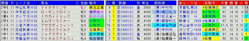 重賞ﾊﾝﾃﾞ戦1着馬