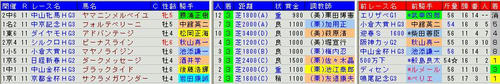 重賞ハンデ戦3着馬