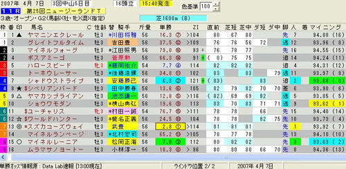 ＮＺＴ印