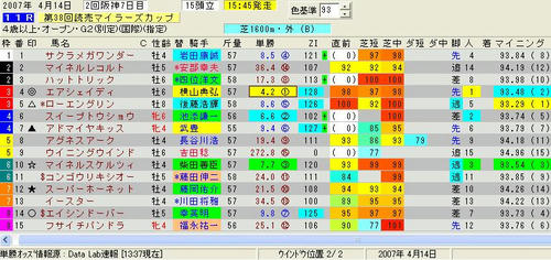 マイラーズカップ印