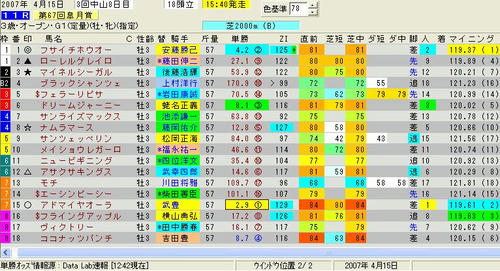 皐月賞印