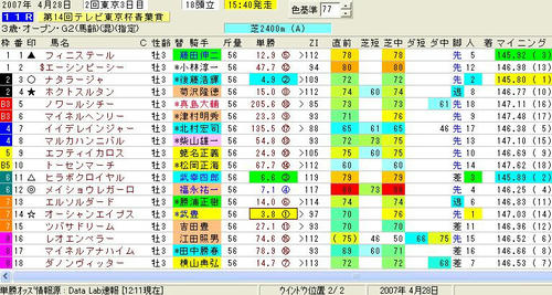 青葉賞印