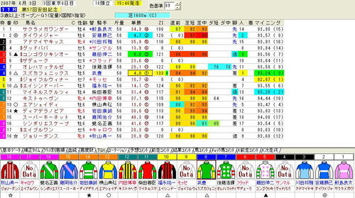 安田記念予想印