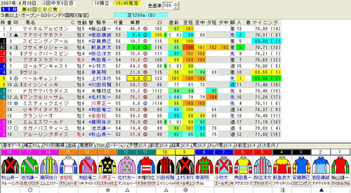 ＣＢＣ賞予想印