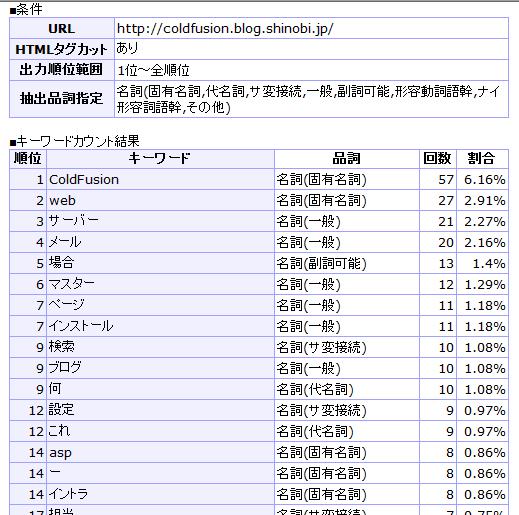 キーワード出現率