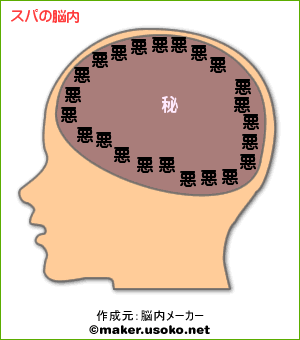 脳内メーカー