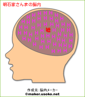 脳内メーカー　明石家さんま