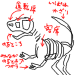 乗り物「恐竜」
