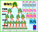 クリックで拡大します