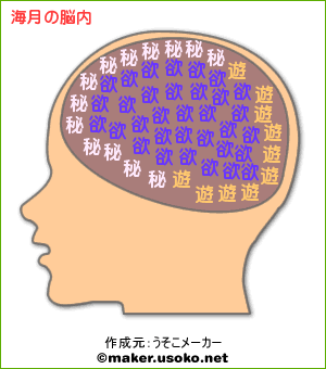 海月脳内