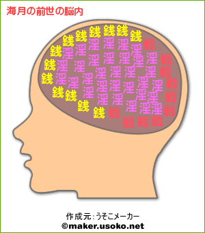 海月前世脳内