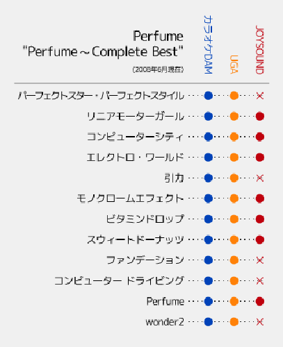 カラオケ配信曲一覧 Perfume Milkyway Cruisin 中田ヤスタカ Works まとめサイト