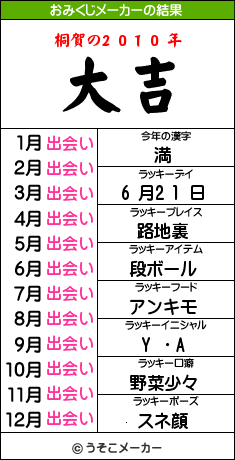 桐賀の運命は~