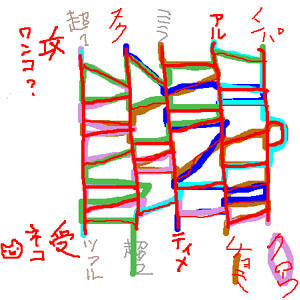 えっ、逆…。