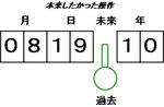 こうなるはずが･･･