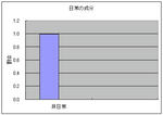 ニッチな情報
