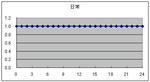 日常だねえ