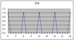朝起きて、歯を磨いて、あっという間、午後10時！