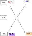 はるか哀「ファインマン図じゃねえよ」
