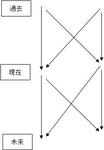 混ぜて混ぜて～手～混ぜ図示。あとぅ