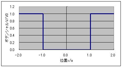 いどぽて！