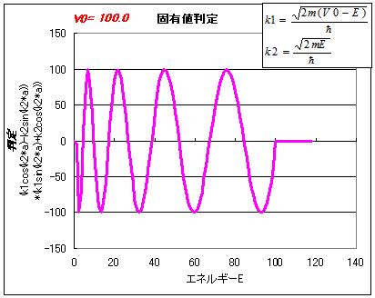 有限井戸ポテ問題が解ける条件(固有値問題)