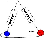 2並列円錐バネ振り子