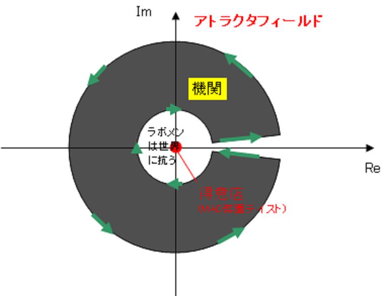 留年病でも恋がしたい