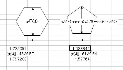 五角形と六角形の辺と全長の関係