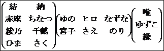 ゆるゆり×ひだまりスケッチ×ゆゆ式