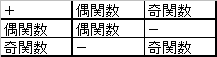 偶奇関数の和