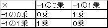 偶奇「関」数の積が偶奇数の和になる理由