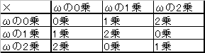 ３の倍数でナントカになる