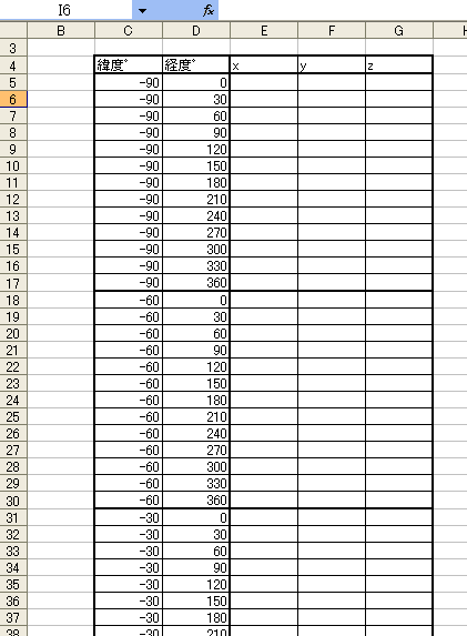 緯度と経度の表