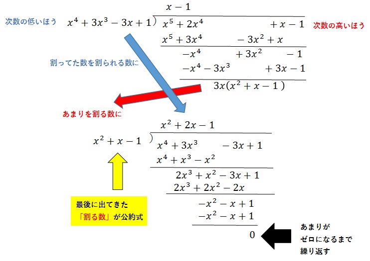 ユックリードの互除法と多項式 すごいや 公約どおり本当にあったんだ 希望的観測日記 ブログ枝部