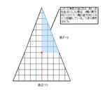 sannkakukei1.JPG