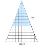 nitouhennsannkakukei.JPG