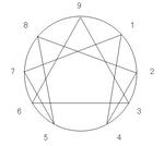 enneagrams.JPG
