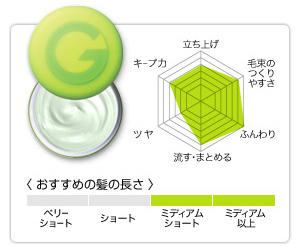 エアライズ性能