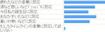 画像は本来数字が入っているのですが投票数はヒミツです