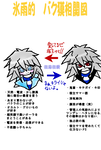 バク獏相関図