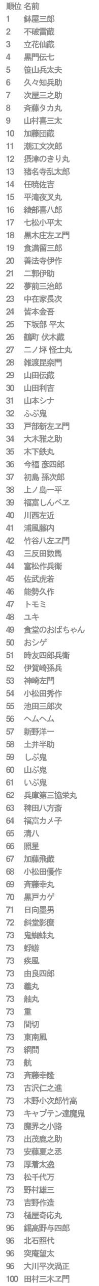 百忍ソート結果