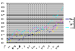 最近３ヶ月の各通貨の値動き