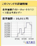 プレミアムハイブリッド２００６基準価格