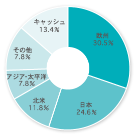 基本ポートフォリオ　かいたく投信