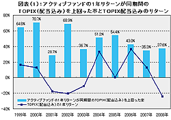 インデックスVSアクティブ運用