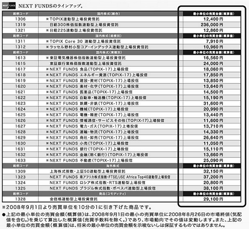 NEXT FUNDSのラインナップ