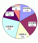 マネックス
