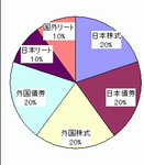 スゴ６